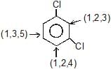 Structural Isomerism | Chemistry Class 11 - NEET